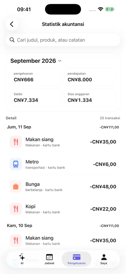 Total bulanan per kategori